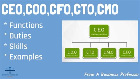 CEO, CFO, CTO e outros: o que significam as siglas de executivos